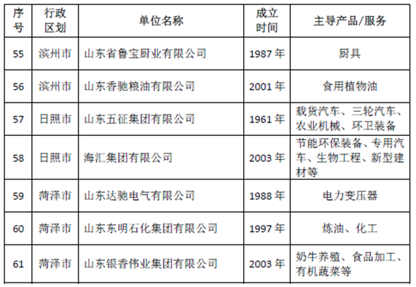 �ǿռ����ٻ�ɽ��ʡ����ȫ����������40��׿Խ��֯�ƺ�